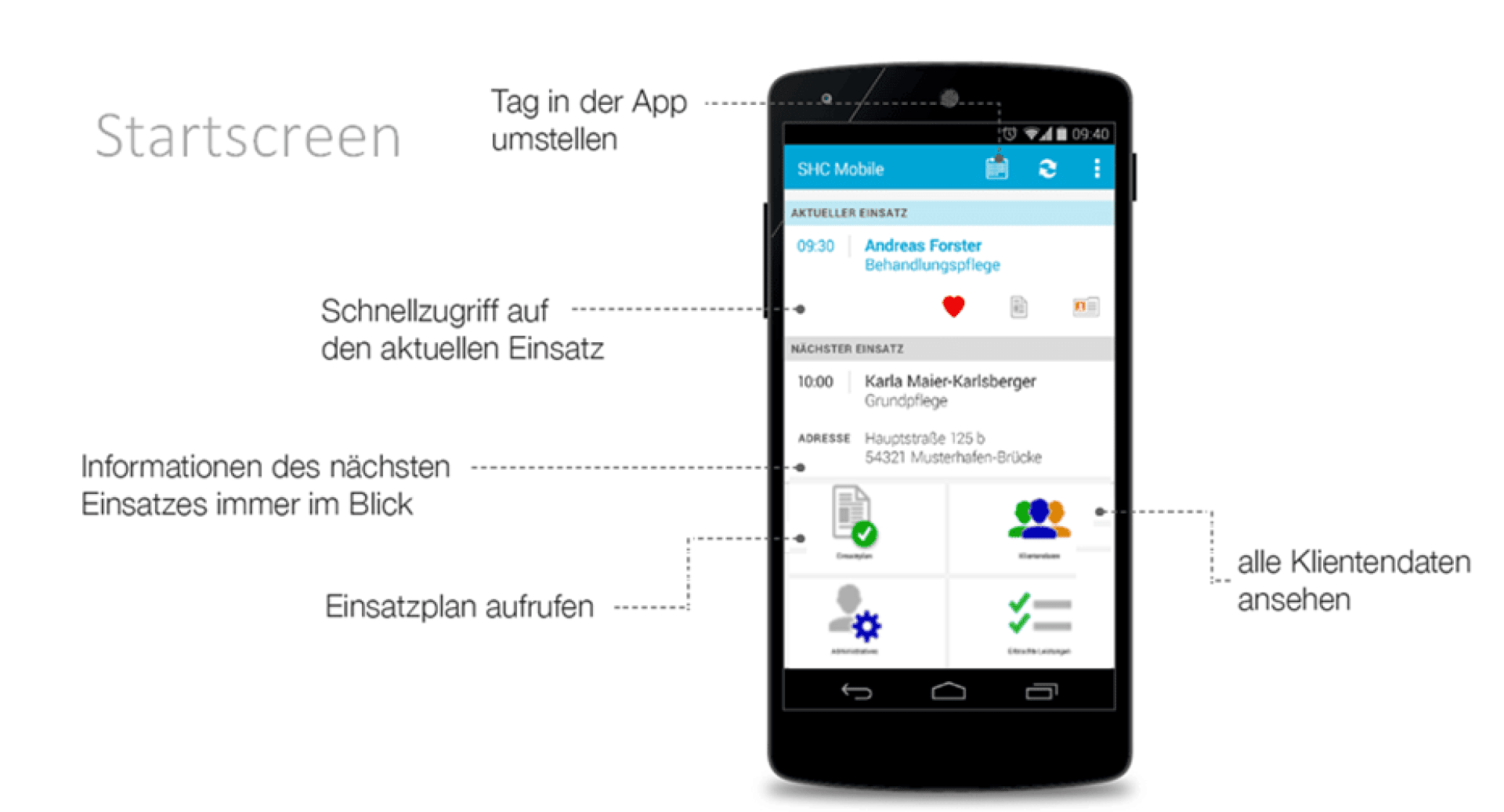 Ein Smartphone zeigt eine Pflegemanagement-App in deutscher Sprache an, die aktuelle und bevorstehende Termine, Kundendaten und Optionen zur Anzeige des Zeitplans anzeigt. Die wichtigsten Funktionen sind mit Beschreibungen versehen, die auf die entsprechenden Bereiche auf dem Bildschirm verweisen.