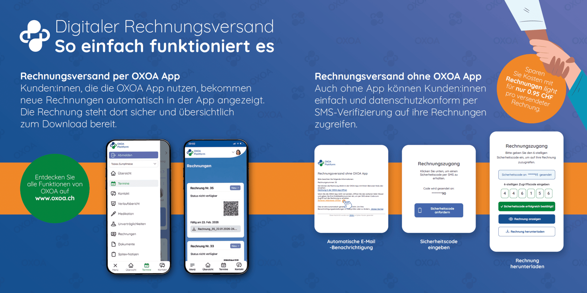 Infografik zur Erläuterung des digitalen Rechnungsversands mit und ohne die OXOA-App, mit Screenshots der App, Schritt-für-Schritt-Anleitungen, Vorteilen und Funktionen zur Datensicherheit. Ein grüner Kreis weist darauf hin, dass unter www.oxoa.ch weitere Funktionen verfügbar sind.