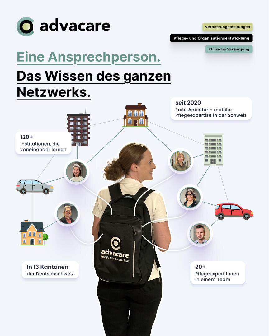 In der Mitte steht eine Frau mit einem advacare-Rucksack, der durch Linien mit Symbolen für Häuser, Autos und Menschen verbunden ist und so ein Versorgungsnetzwerk veranschaulicht. Ein deutscher Text hebt die Dienstleistungen und Erfolge von advacare im Gesundheitswesen hervor.