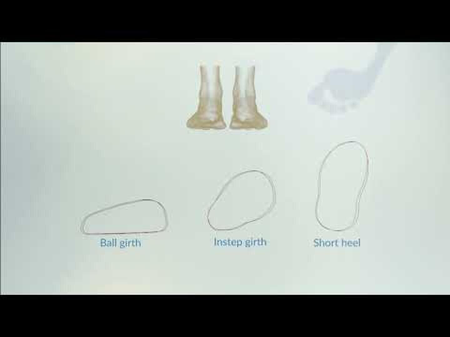 Diagramm, das oben zwei Füße und darunter drei beschriftete Fußumrisse zeigt: Ballenumfang, Spannumfang und kurze Ferse. In der rechten oberen Ecke ist eine schemenhafte Hand zu erkennen.